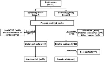 Influence of CYP2D6 and CYP3A5 Polymorphisms on the Pharmacokinetics and Pharmacodynamics of Bisoprolol in Hypertensive Chinese Patients